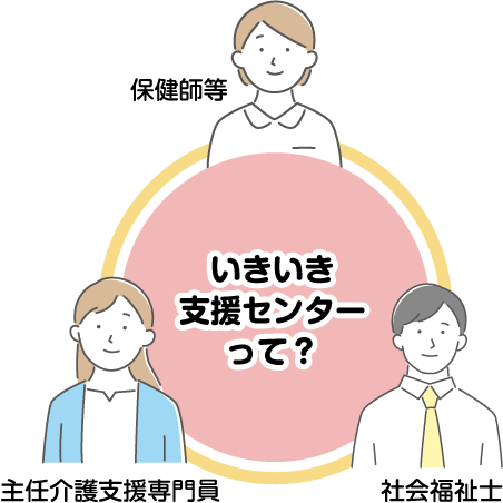 いきいき支援センターって？イラスト